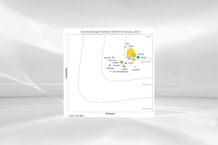 IDC MarketScape 2024