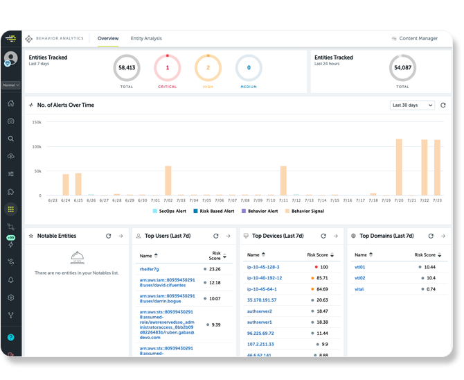 Behavior Analytics