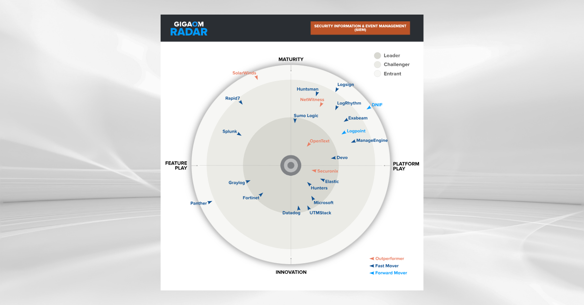 2024 Gigaom SIEM