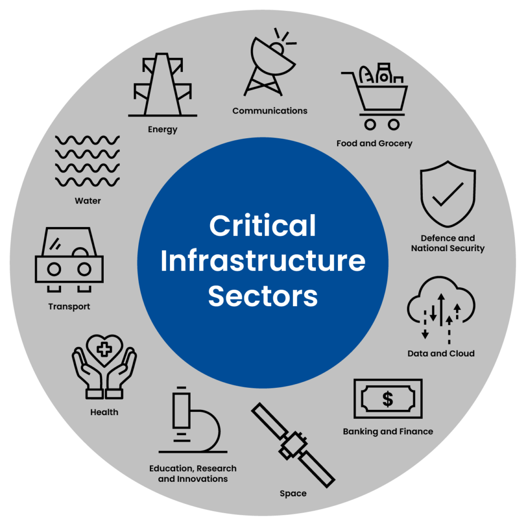 Critical Infrastructure Attacks Diagram