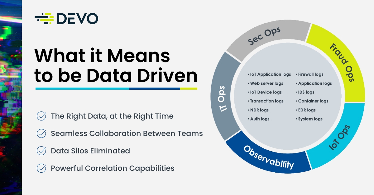 Beyond SIEM Data-Driven Organization