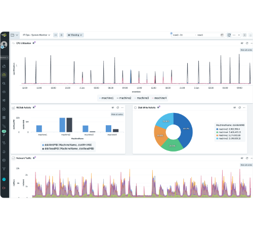 Activeboard for IT teams